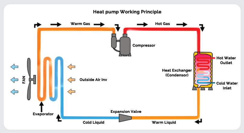 Jaquar heat pump water heater